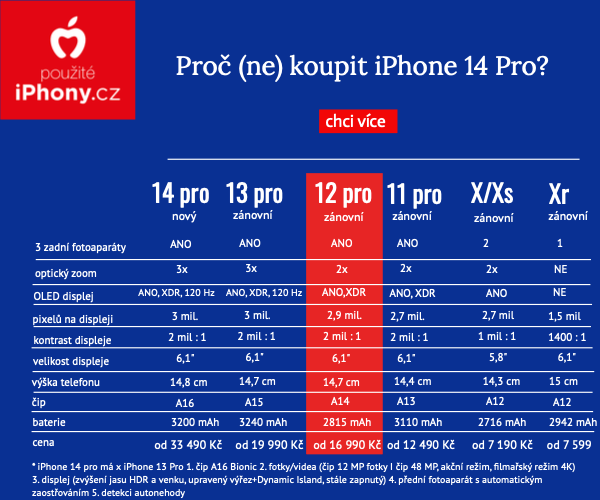 pro___(ne)_koupit_iphone_14_pro_16092022_600x500